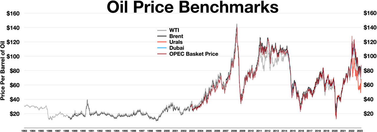 Insider Trading in Oil Futures Is Corrupting Global Energy Markets
